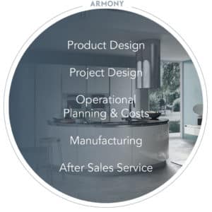 Armony Services